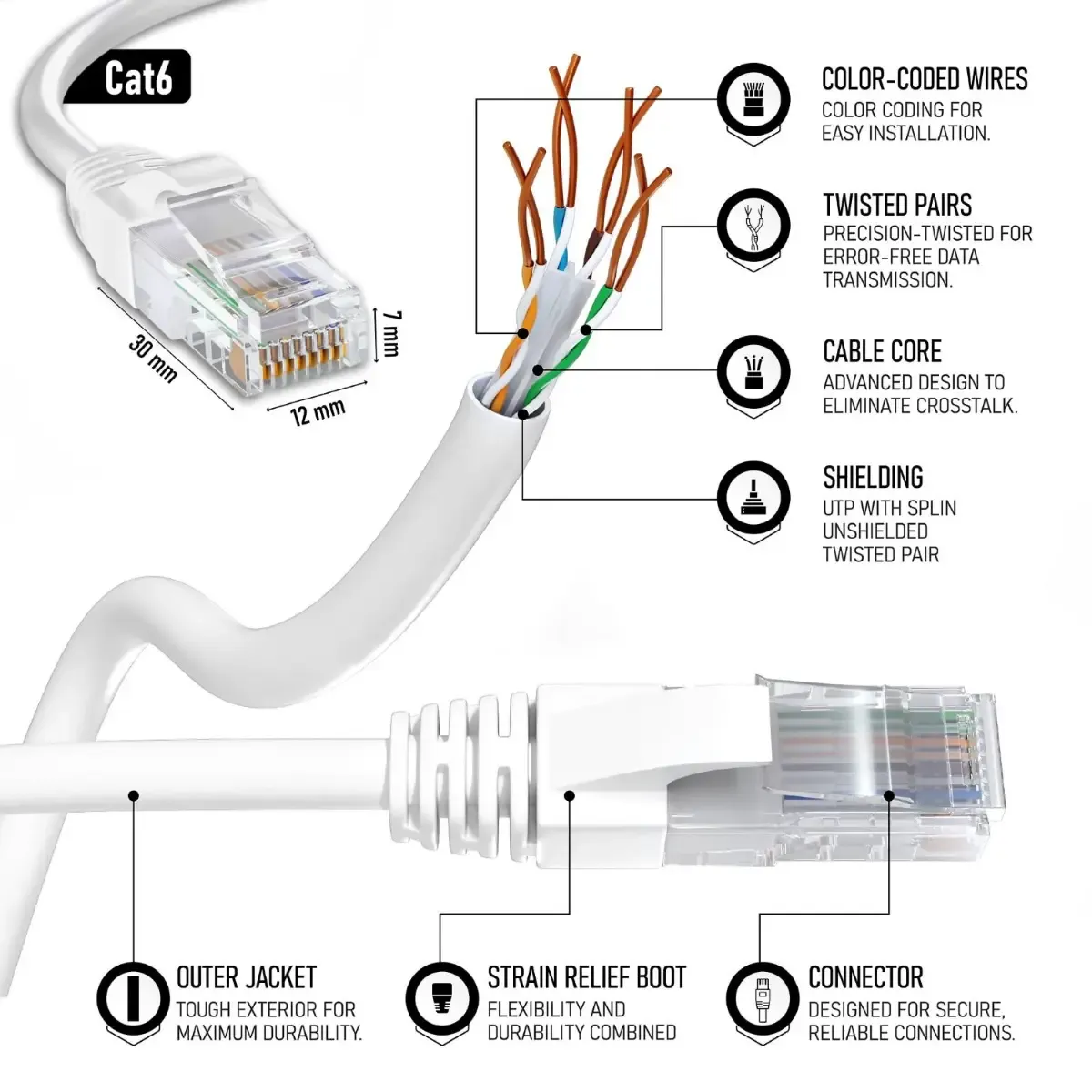 كيبل شبكة CAT6 3M